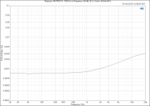 Modulus-186 PROTO_ THD+N vs Frequency (26 dB, 40 W, 8 ohm, 60 kHz BW).PNG