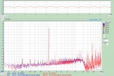 RTX6001_20dBV output_-12dBFS_20dBV input_192kHz_256k FFT_no avg_Windows DS 44.1k_24 bit_1000 Hz_.png