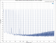 Modulus-186 PROTO_ Multi-Tone IMD (AP 32-tone, 40 W, 1M FFT, 8 averages).PNG