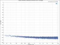 Modulus-186 PROTO_ Residual Hum & Noise (1M FFT, 8 averages).png