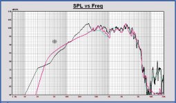 Faital 12PR320 in Monkey simulation vs FFT 100ms 12oct smoothed vs. FFT 6ms .JPG