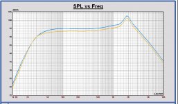 SPL AE TD15X vs. AE TD15H Tower XL 150L Fb=24.2Hz.JPG SPL AE TD15X vs. AE TD15H Tower XL 150L Fb=24.2Hz.JPG