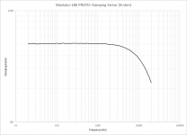 MOD186_PROTO_DampingFactor.png