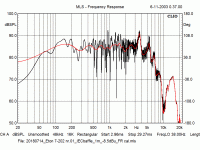 Clio FFT 8ms versus 30 ms unsmoothed.gif