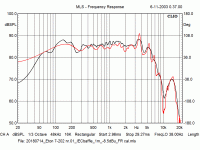 Clio FFT 8ms versus 30 ms 1-3 octave smoothed.gif