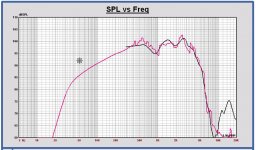 Faital 12PR320 in Monkey simulation vs FFT 6ms.JPG