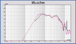 Volt VM752 in Monkey simulation vs FFT 6ms.JPG