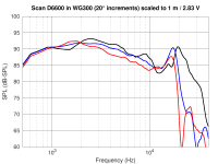 Scan_D6600_in_WG300_20deg_increments.png