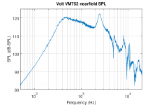 volt_vm752_nearfield_SPL.png