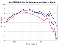 Scan_R2904_in_WG300_20deg_increments.png