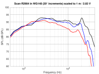 Scan_R2904_in_WG148_20deg_increments.png