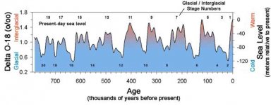 Ice Age cycles.jpg