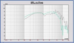 SPL 15 deg AE TD6M vs. TD8M.JPG