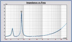 Measured vs. simulated impedance Monkey box.JPG