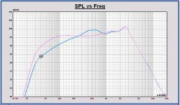 SPL infinite baffle and free space 1m 2.83V Monkey box.JPG