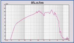 SPL infinite free space with correction above 400 Hz 1m 2.83V Monkey box.JPG