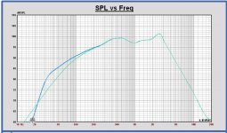 SPL closed box vs. basreflex Monkey box.JPG