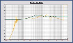 Baffllestep Monkey Box calculated with nearfield - Leap - Bagby.JPG