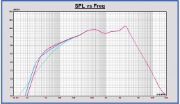 SPL closed box vs. actual basreflex and basreflex B4 Monkey box.JPG