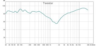 Beston rt002a ribbon best sale tweeter