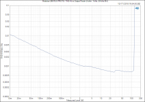 Modulus-286 R2.0 PROTO_ THD+N vs Output Power (4 ohm, 1 kHz, 20 kHz BW).PNG