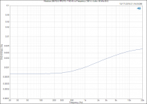 Modulus-286 R2.0 PROTO_ THD+N vs Frequency (100 W, 4 ohm, 60 kHz BW).PNG