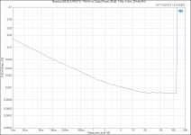 Modulus-286 R2.0 PROTO_ THD+N vs Output Power (26 dB, 1 kHz, 4 ohm, 20 kHz BW).PNG