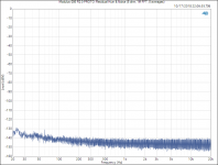 Modulus-286 R2.0 PROTO_ Residual Hum & Noise (8 ohm, 1M FFT, 8 averages).PNG