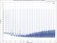 Modulus-286 R2.0 PROTO_ Muli-Tone IMD (AP 32-tone, 50 W, 8 ohm, 1M FFT, 8 averages).png