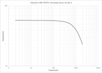 Modulus-286_R2p0_DampingFactor.png