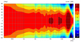 Abstrahlung horizontal.png