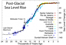 Post-Glacial_Sea_Level.png