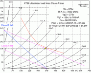 kt88ultralinear load lines Va 375v.gif