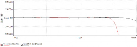 RIAA_Gain_PoleMoved.png