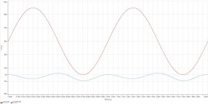 Fundamental and distortion - phase 2nd 1KHz.jpg