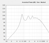 Metrosound Hornresp output as Compound Horn 1.PNG