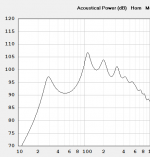 Metrosound Hornresp output as Compound Horn 2.PNG
