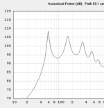Metrosound Hornresp output as Compound Horn 3.PNG