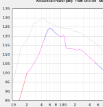Metrosound Hornresp output as Compound Horn 4.PNG