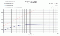 CB Response Dayton RSS265HF-4-1.5watt.gif