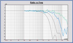 SPL 30-60deg Seas H1318-06 vs. AE TD8M.JPG