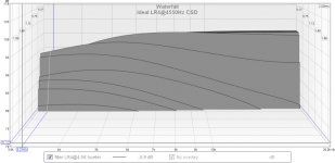Ideal LR4@4550Hz CSD.jpg