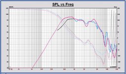 Volt VM752 in Monkey box SPL spliced 980Hz and Leap repsonse.JPG