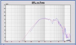 Volt VM752 in Monkey box SPL infinite baffle vs in cabinet meas.JPG