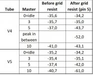 20181102_NO NFB Bias Voltages.jpg