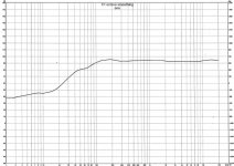 Octave smoothing.jpg