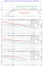 Morel vs Peerless DCM2535_Levels_.png