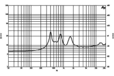 DE 750TN_Impedance.png