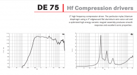 DE 75 Response & Impedance.png