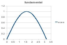 fundwave.JPG